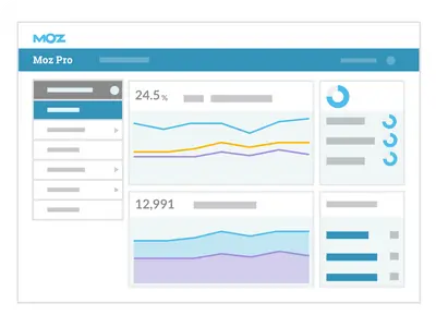 Moz Pro is one of the most popular SEO tools among 