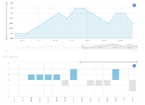 Circleboom Twitter Growth Track