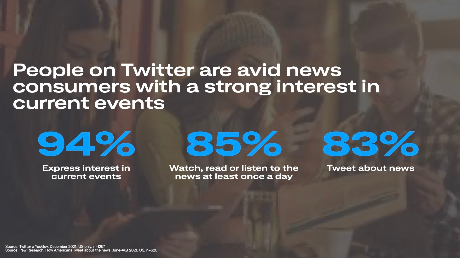 The figure of people with interests in the news via Twitter